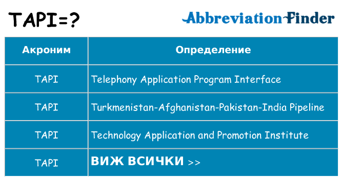 Какво прави tapi престои