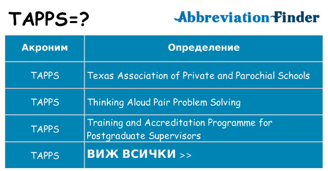 Какво прави tapps престои