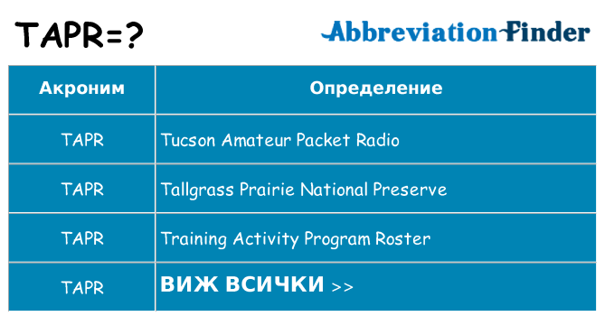 Какво прави tapr престои