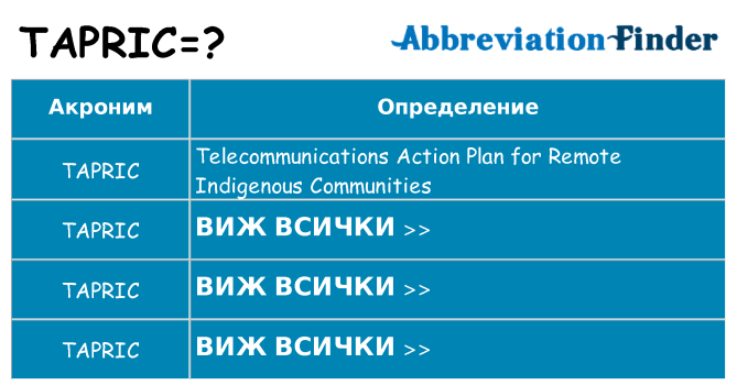 Какво прави tapric престои