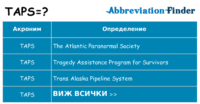 Какво прави taps престои