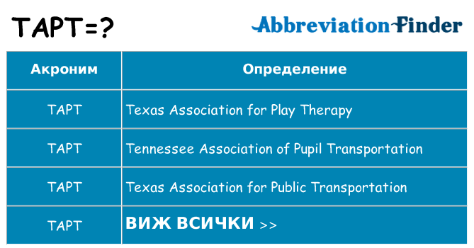 Какво прави tapt престои