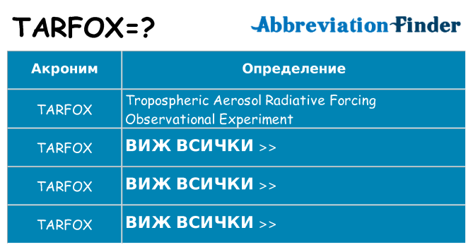 Какво прави tarfox престои