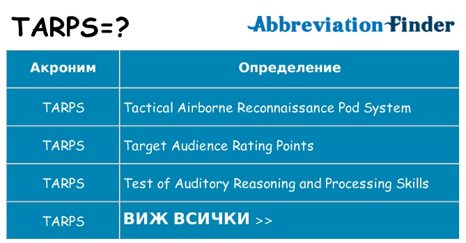 Какво прави tarps престои