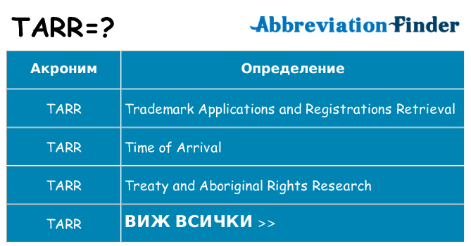 Какво прави tarr престои