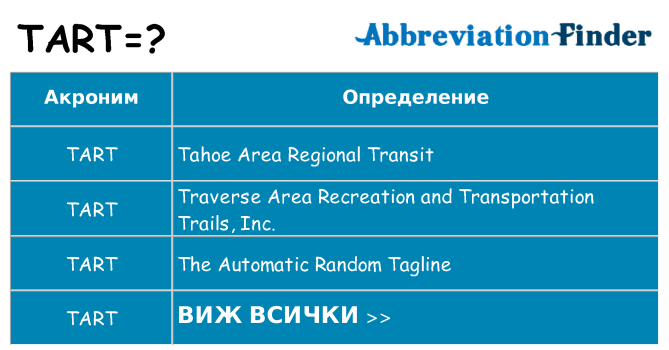 Какво прави tart престои