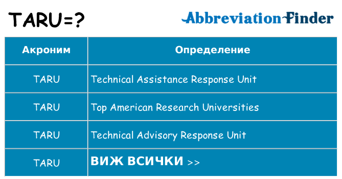 Какво прави taru престои