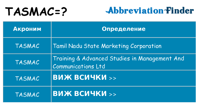 Какво прави tasmac престои