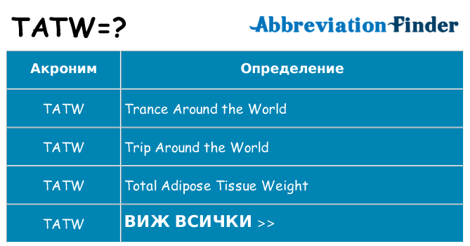 Какво прави tatw престои