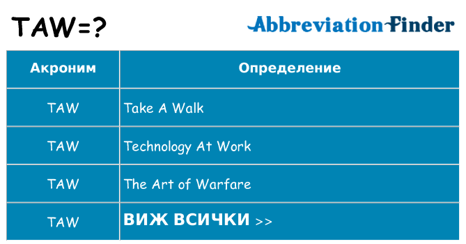 Какво прави taw престои