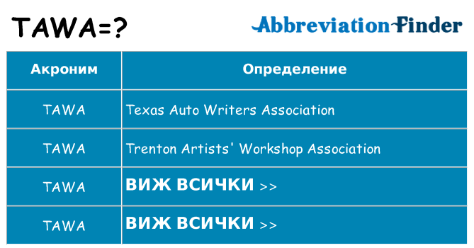 Какво прави tawa престои