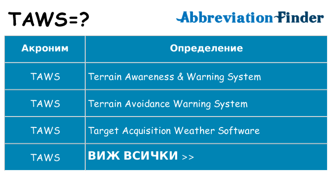 Какво прави taws престои