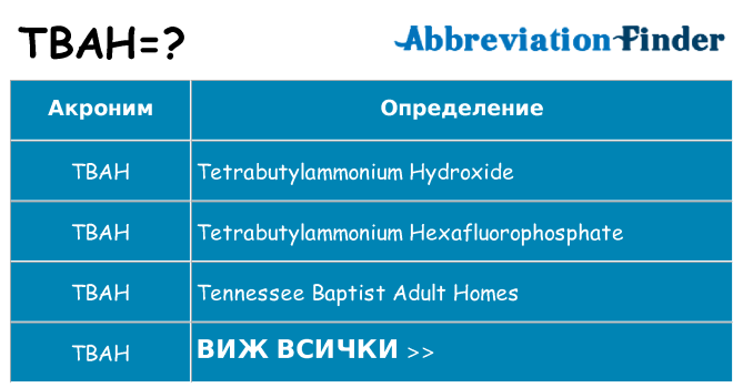 Какво прави tbah престои