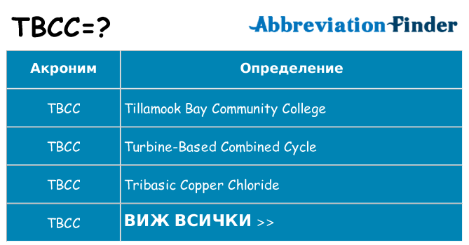 Какво прави tbcc престои