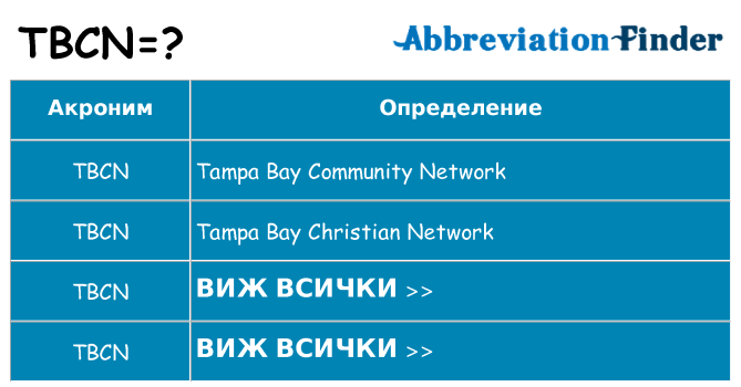 Какво прави tbcn престои