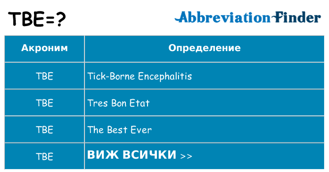 Какво прави tbe престои