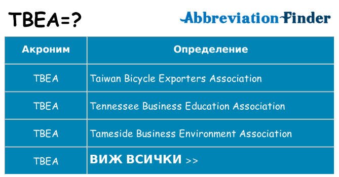 Какво прави tbea престои