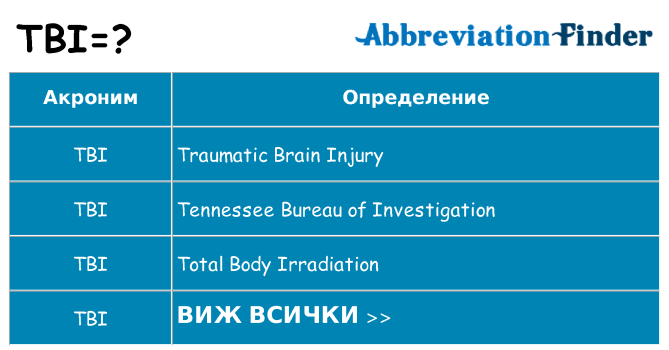 Какво прави tbi престои