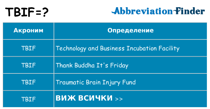 Какво прави tbif престои