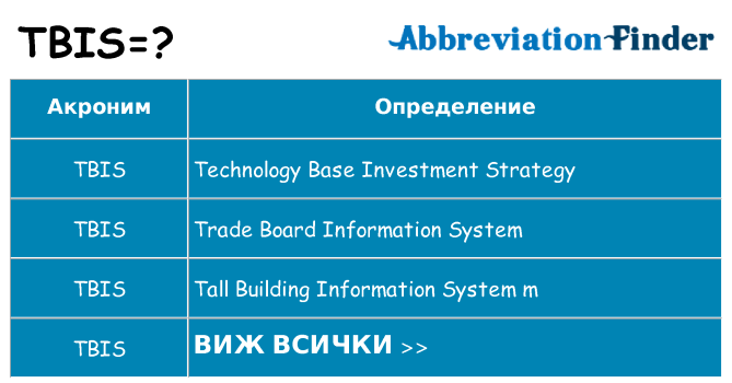 Какво прави tbis престои