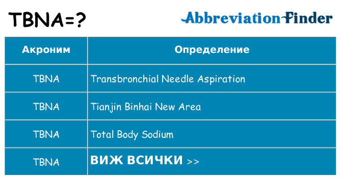 Какво прави tbna престои