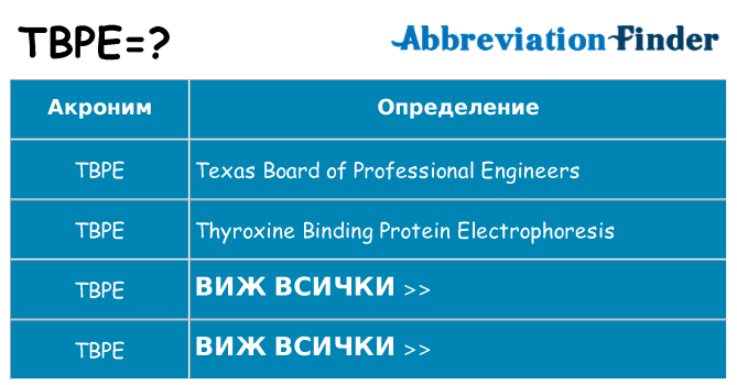 Какво прави tbpe престои