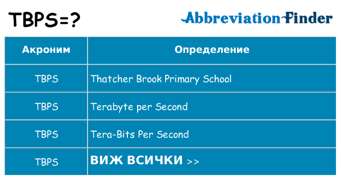 Какво прави tbps престои