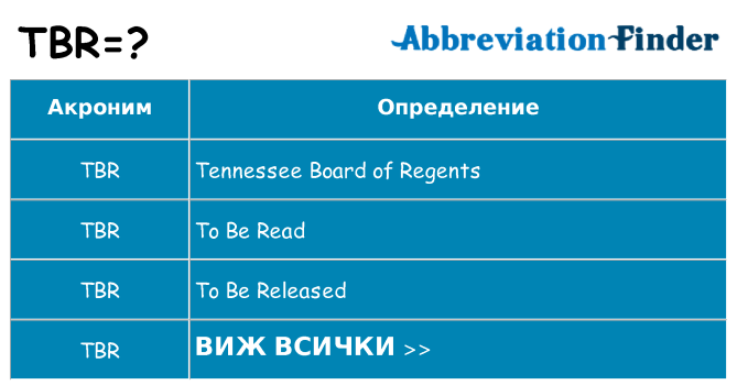 Какво прави tbr престои
