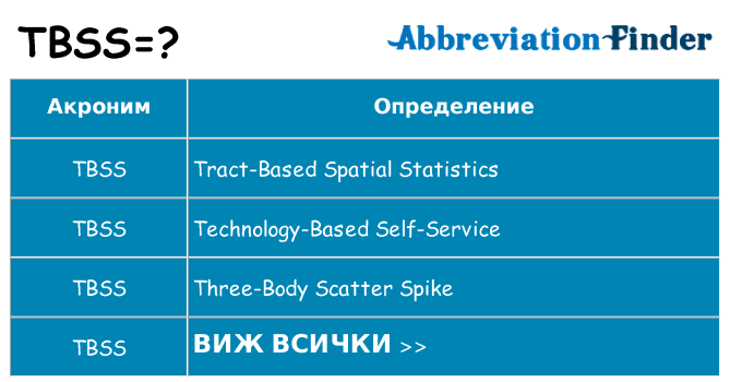 Какво прави tbss престои