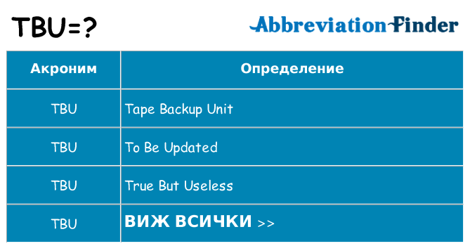 Какво прави tbu престои