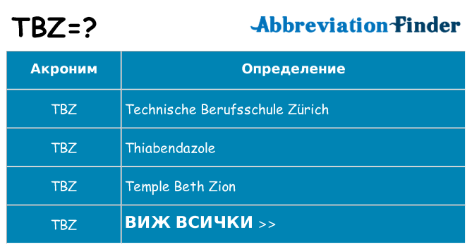 Какво прави tbz престои