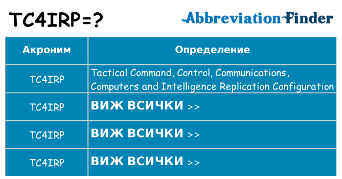 Какво прави tc4irp престои