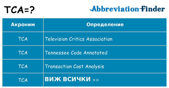 Какво прави tca престои