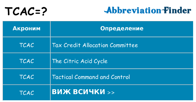 Какво прави tcac престои