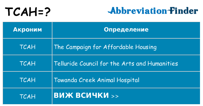 Какво прави tcah престои