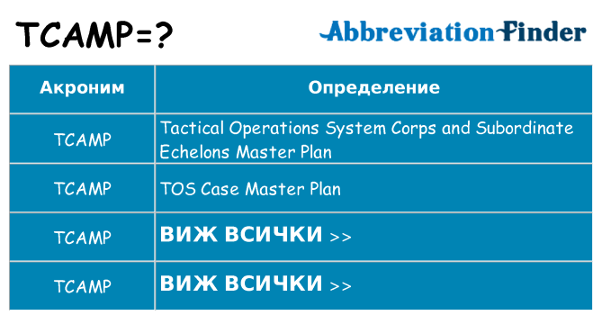 Какво прави tcamp престои