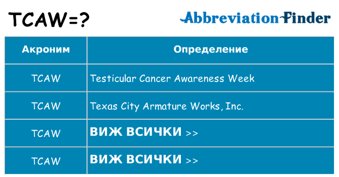 Какво прави tcaw престои