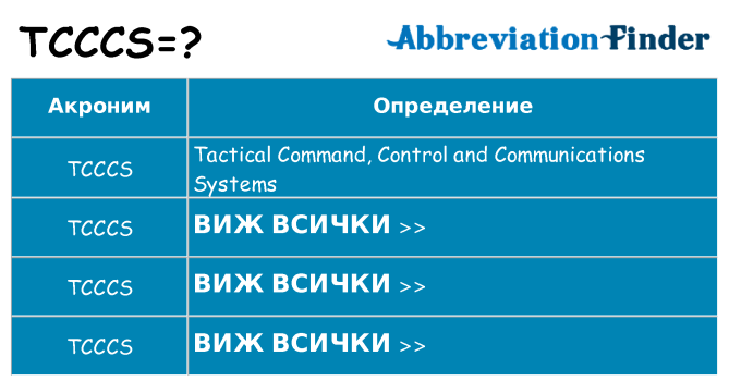 Какво прави tcccs престои