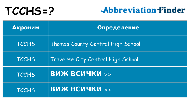 Какво прави tcchs престои