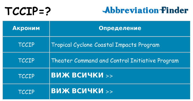 Какво прави tccip престои