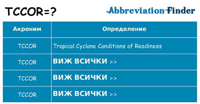 Какво прави tccor престои