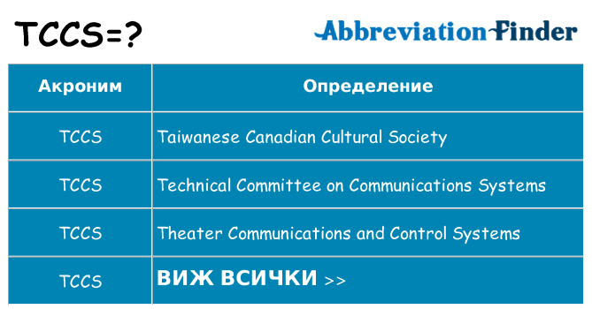 Какво прави tccs престои