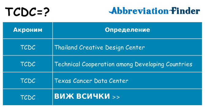 Какво прави tcdc престои