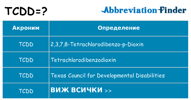 Какво прави tcdd престои