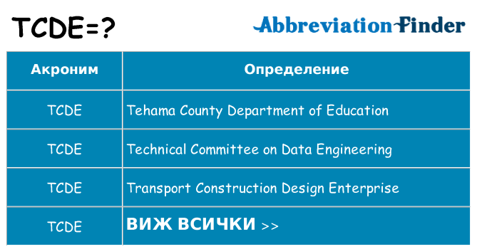 Какво прави tcde престои