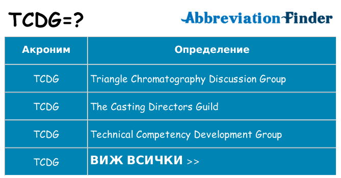 Какво прави tcdg престои
