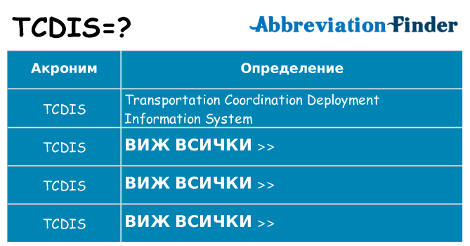 Какво прави tcdis престои