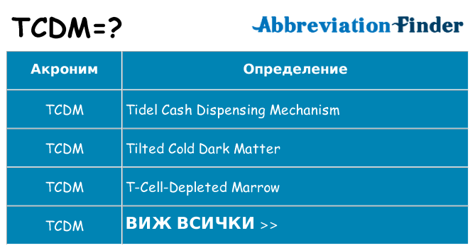 Какво прави tcdm престои