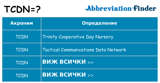 Какво прави tcdn престои