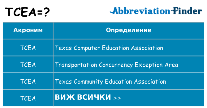 Какво прави tcea престои